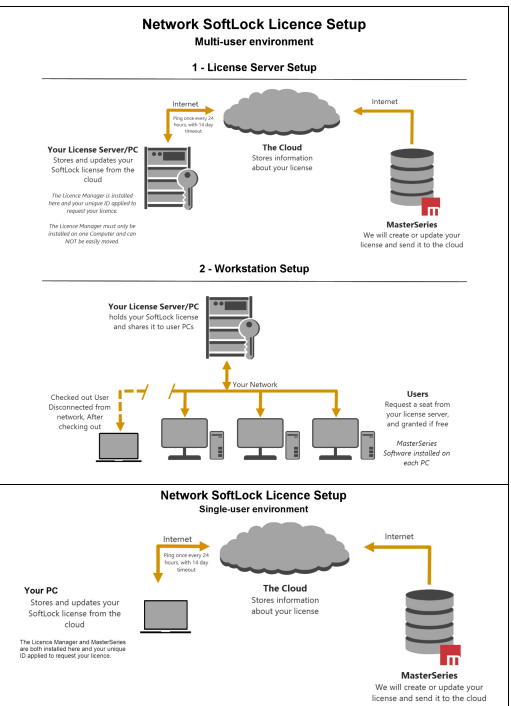 MasterSeries Licencing Options | MasterSeries Help