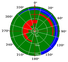 Wind Loading – Creating your own Site Data | MasterSeries Help