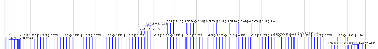 Unexpected Member Load Distribution from a Large Mutli-Panel Patch Load ...